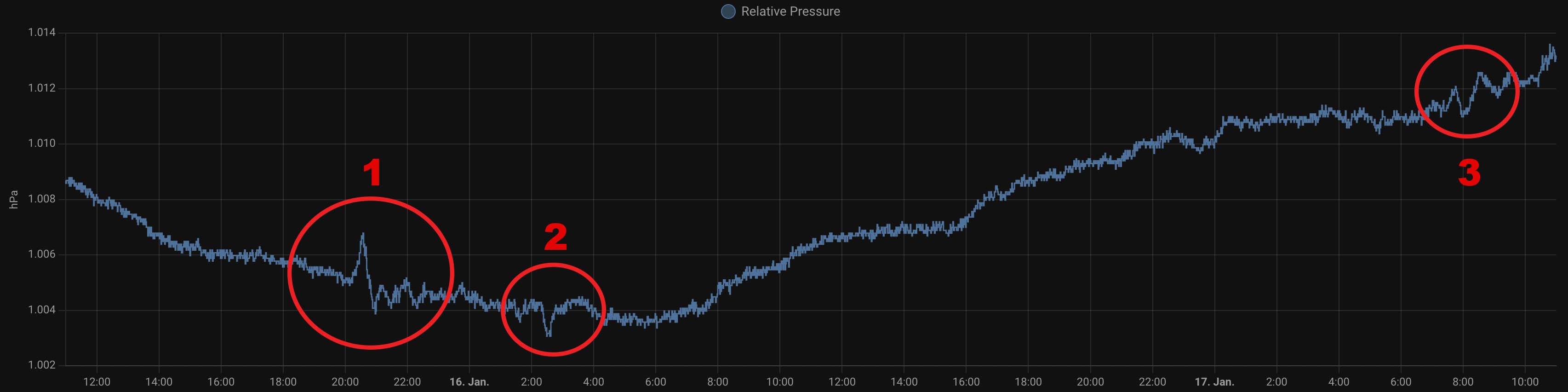 Featured image The eruption of the Hunga Tonga volcano and its blast wave around the globe