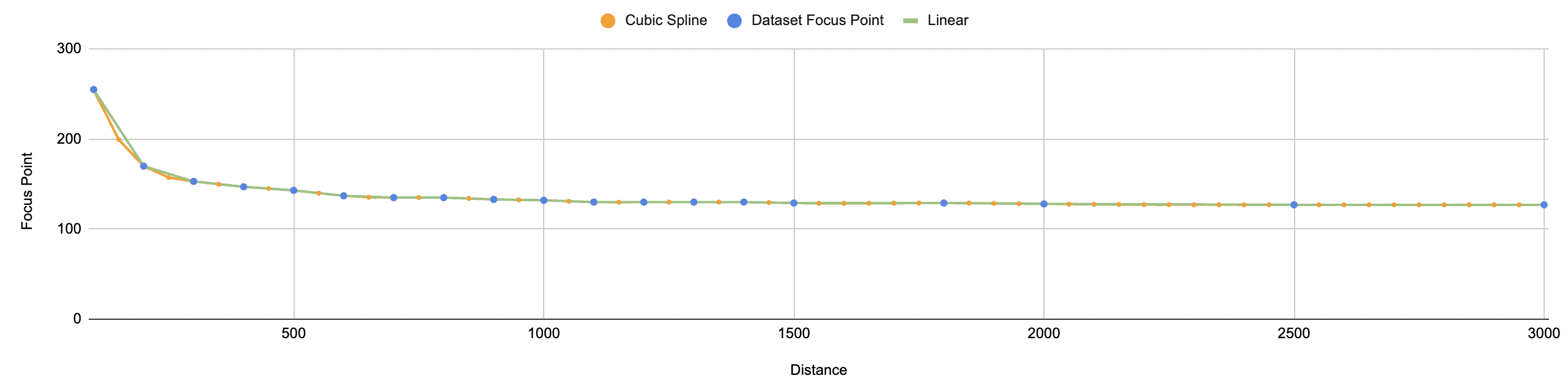 Featured image Find the missing data - interpolation and extrapolation with Python